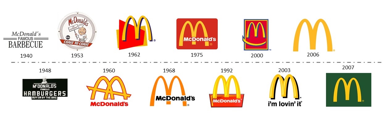 logos McDonald's depuis 1940