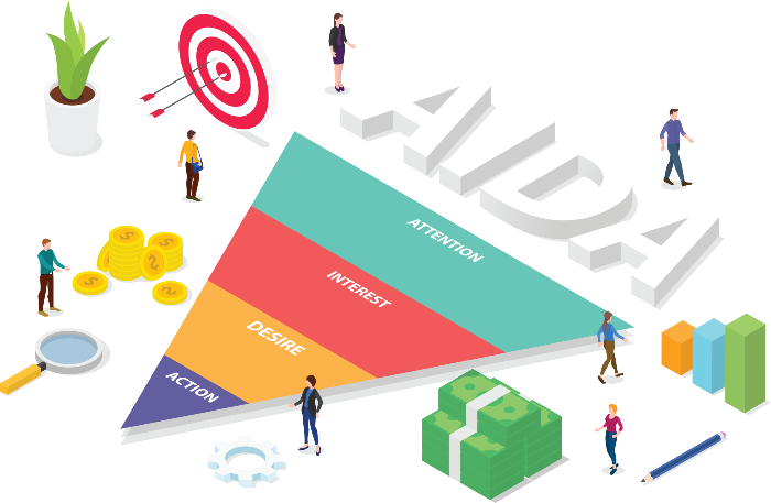 methode aida